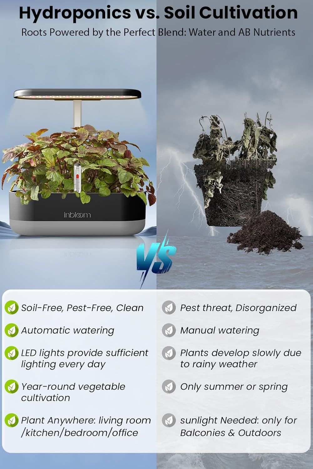 inbloom 12 Pods Hydroponics Growing System Kit, Herb Garden Planter Indoor Kit, Indoor Gardening Hydroponics Growing System with Pods, 4.2L Water Pump, Height Adjustable, Gifts for Woman, Black