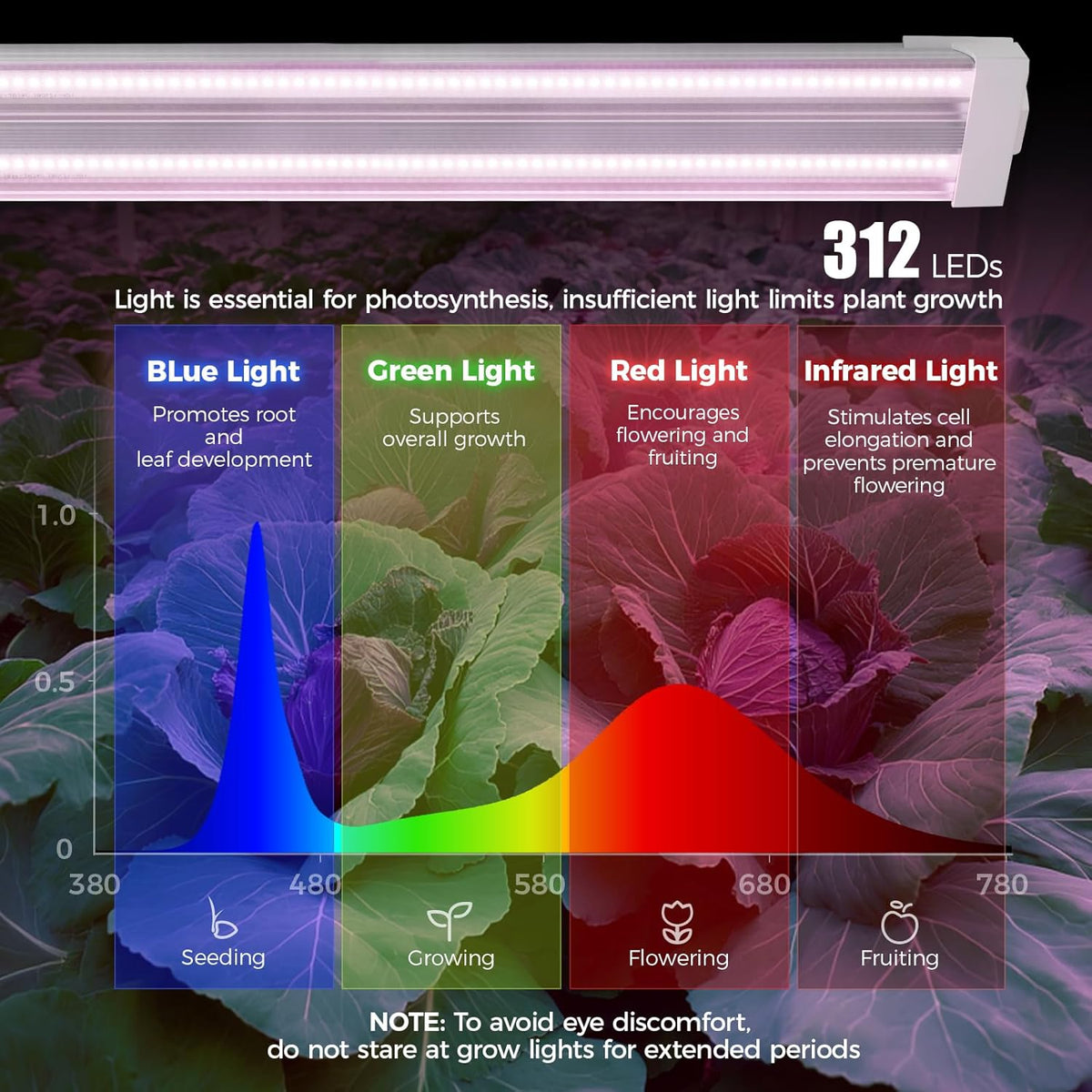 Barrina TX72 4FT Grow Lights for Seed Starting, 288W(4 x 72W, 2000W Equivalent), Full Spectrum, Linkable, High PPFD, Mechanical Timer, Grow Lights for Indoor Plants with On/Off Switch, 4 Packs