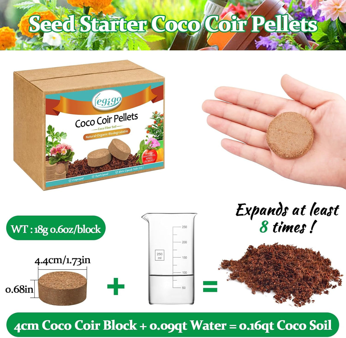Legigo 50 Pcs 40mm Organic Coco Coir Pellets for Plants- Compressed Coconut Coir Potting Soil, Coco Fiber Pellets Coco Coir Soil for Planting, Garden, Bonsai, Herbs, Flower & Vegetables
