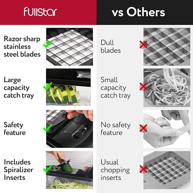 fullstar 8 in 1 Black Chopper And Blade Replacement