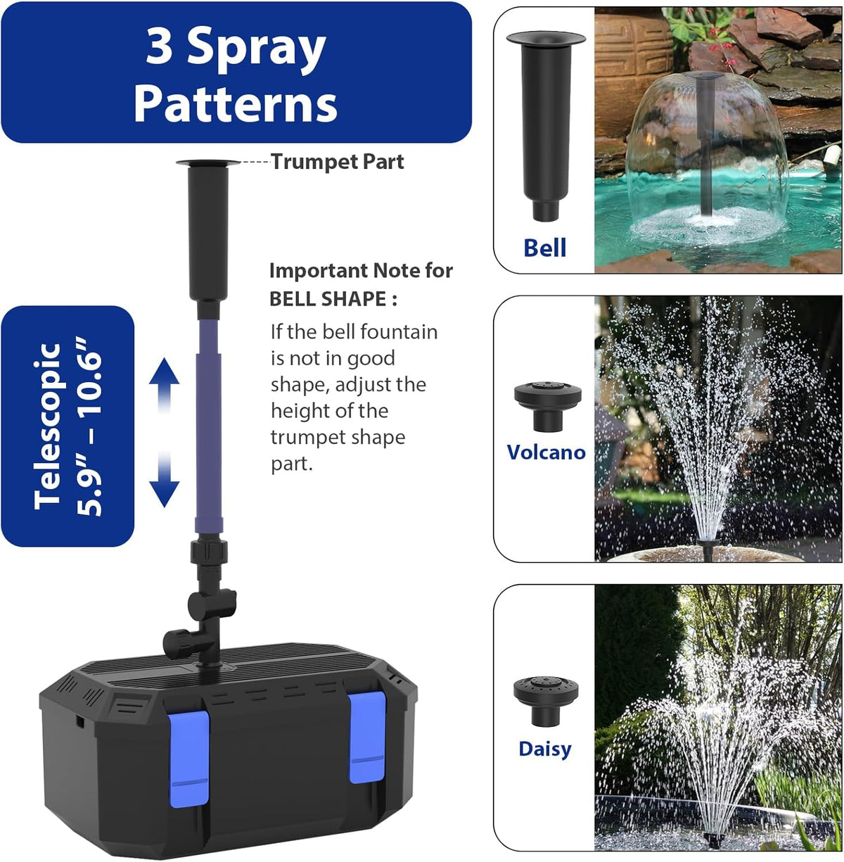 All-in-One Pond Filters for Outdoor Ponds 350-500 Gal, 550GPH Koi Pond Pump with 3 Spray Patterns, Pond Fountain Kit for Water Feature, Garden, Bird Baths, Upgradeable for LED and U - V Lamp