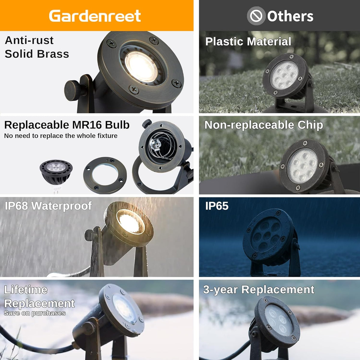 Submersible Pond Light - 12V Low Voltage IP68 Waterproof, Solid Brass Underwater Light with 3000K MR16 LED Bulb, for Water Fountains, Waterfalls, Pool and Outdoor Landscape Lighting(4 Pack)