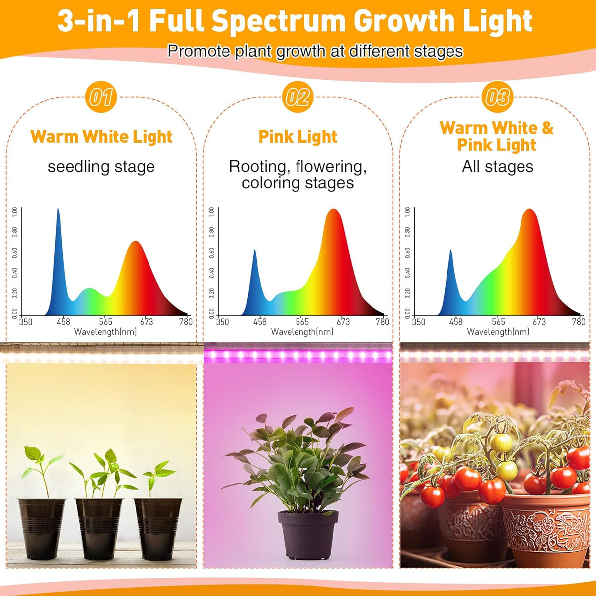 Meonum Plant Shelf with Grow Lights, 6 Tier DIY Metal Grow Rack with 90W LED Growing Lamps for Seed Starting, Indoor Greenhouse with Cover, Mechanical Timer, Thermometer, pH Meter, PP Waterproof Pads
