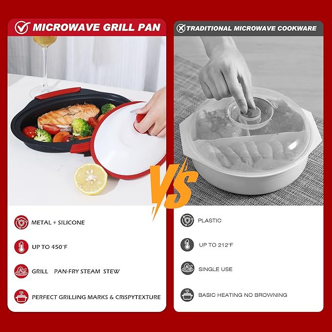 Microwave Grill Pan with Cover - Bacon Cooker, Crisper & Grilled Cheese Maker, Microwave Cookware,Dishwasher Safe for Easy Clean, Safe for Family,Dorms,Office,RV Essential