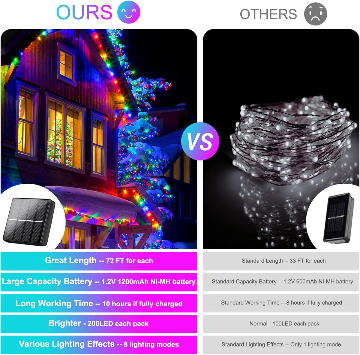 Brightever 4-Pack Solar Outdoor String Lights 288FT, Each 72FT 200 LED Solar Powered Multicolored Fairy Lights Waterproof, 8 Modes RGB Twinkle Lights for Christmas, Halloween Decorations