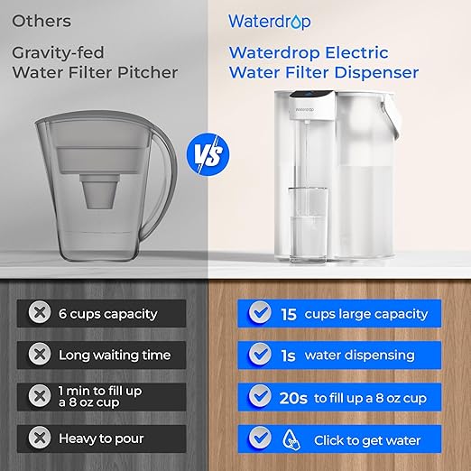 Waterdrop Electric Water Filter Pitcher, Reduce 99.6% of Lead and 45+ Impurities, 200-Gallon Rechargeable Water Dispenser, Instant 15-Cup Countertop System, NSF/ANSI 401&53&42&372, Does not Lower TDS
