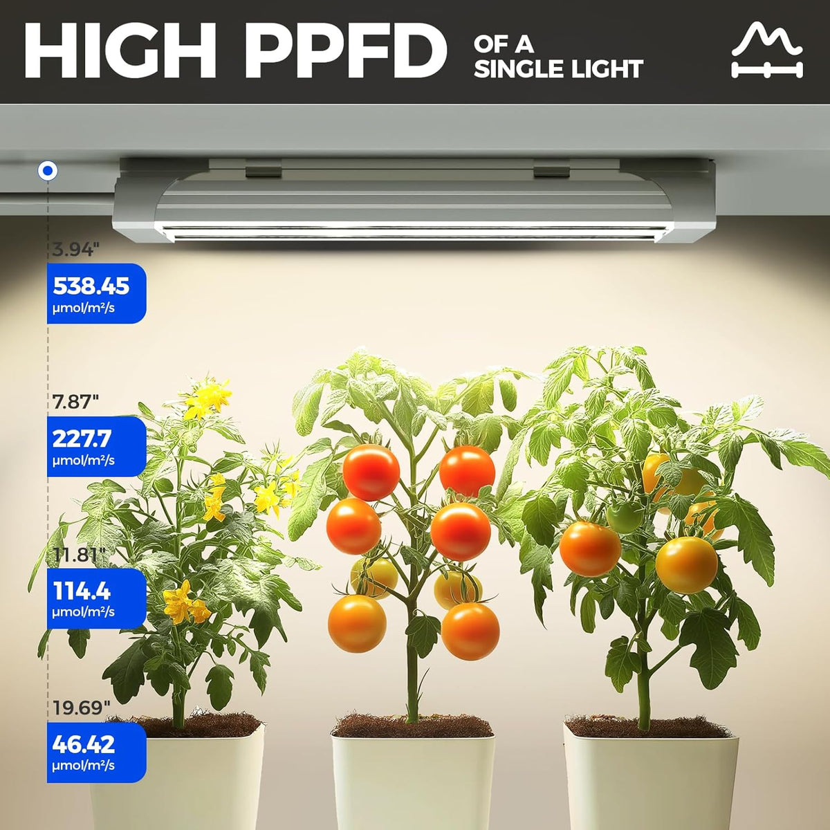 Barrina TX18 1FT Grow Light, 72W(4 x 18W, 360W Equivalent), High PPFD, Full Spectrum with 660nm Red LEDs, Grow Light Strip for Indoor Plants with On/Off Switch, Mechanical Timer, Linkable, 4 Packs