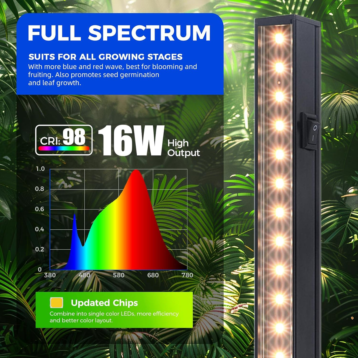 Barrina T5 Grow Lights for Indoor Plants, 3FT 128W (8 X 16W) Plant Grow Lights Indoor with Magnetic Bar, Linkable Plant Growing Lamps with Black Cover, Plug and Play, Yellow, 8 Packs