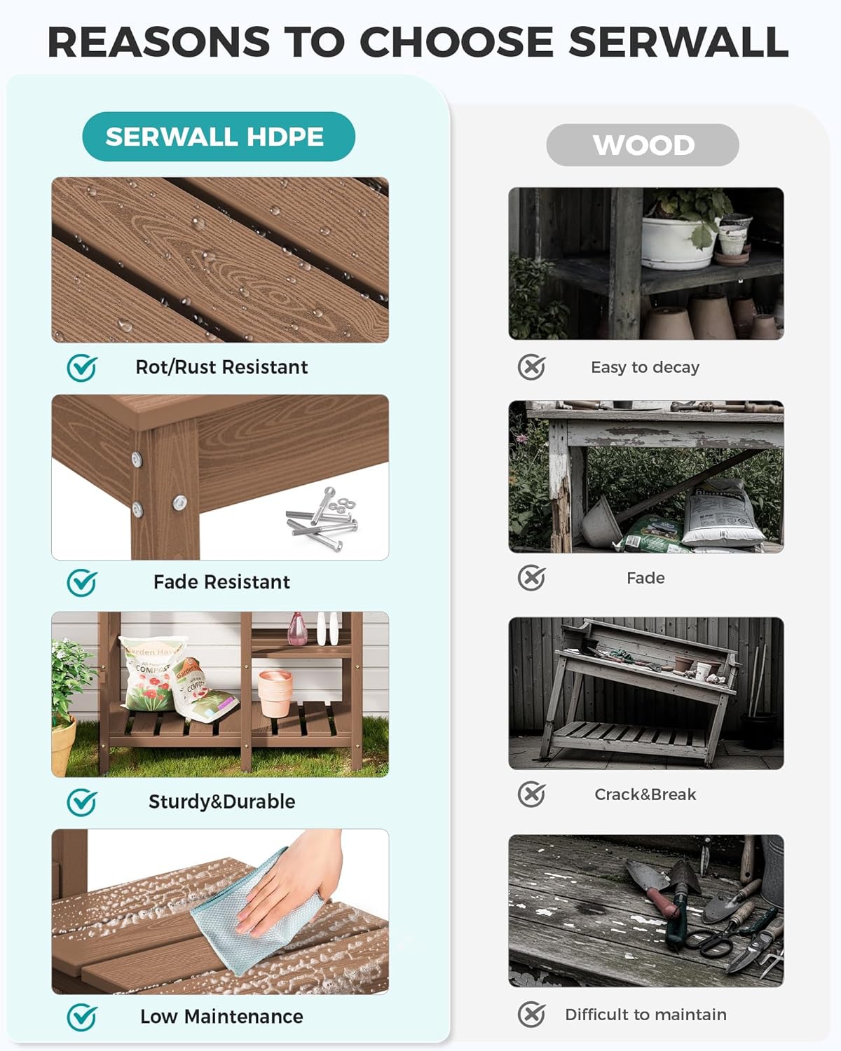 SERWALL Potting Bench Set of 2 Outdoor Potting Table with Sink, HDPE Potting Benches for Outside Gardening Table All Weather Use- Brown