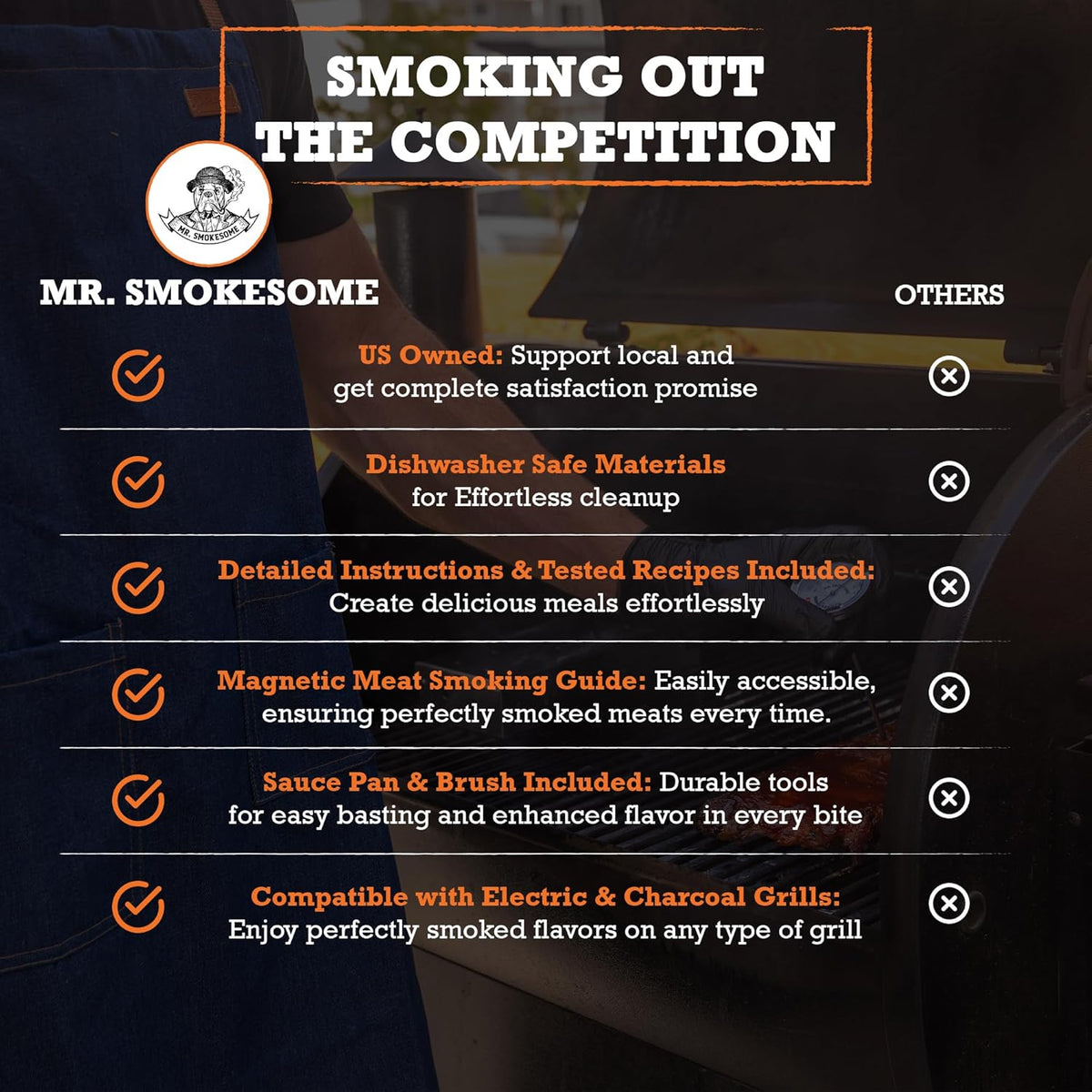 Wood Smoked BBQ Grill Set | 12 Pcs Grill Kit | Smoker Box BBQ Gifts for Men | Smoked Meat Accessories & Grilling Gifts for Men | Unique Barbecue Gifts for Smoker Grill Enthusiasts | BBQ Accessories