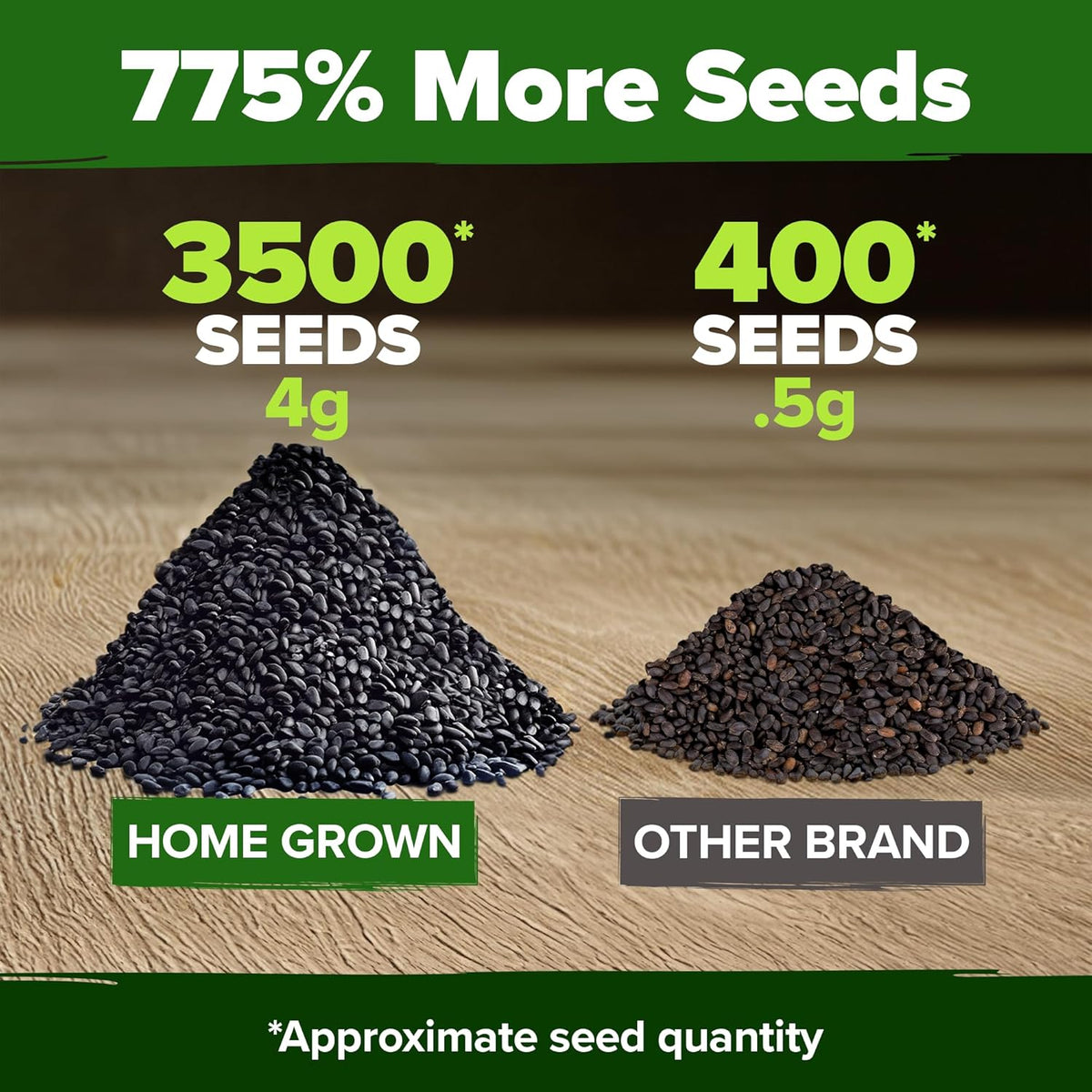 HOME GROWN Genovese Basil Seeds 2 Pack - 3500 𝗡𝗢𝗡-𝗚𝗠𝗢 𝗨𝗦𝗔 Heirloom Basil Seeds for Planting (Ocimum basilicum) - Herb Seeds for Indoor & Outdoor Gardening - Grow for Culinary Use