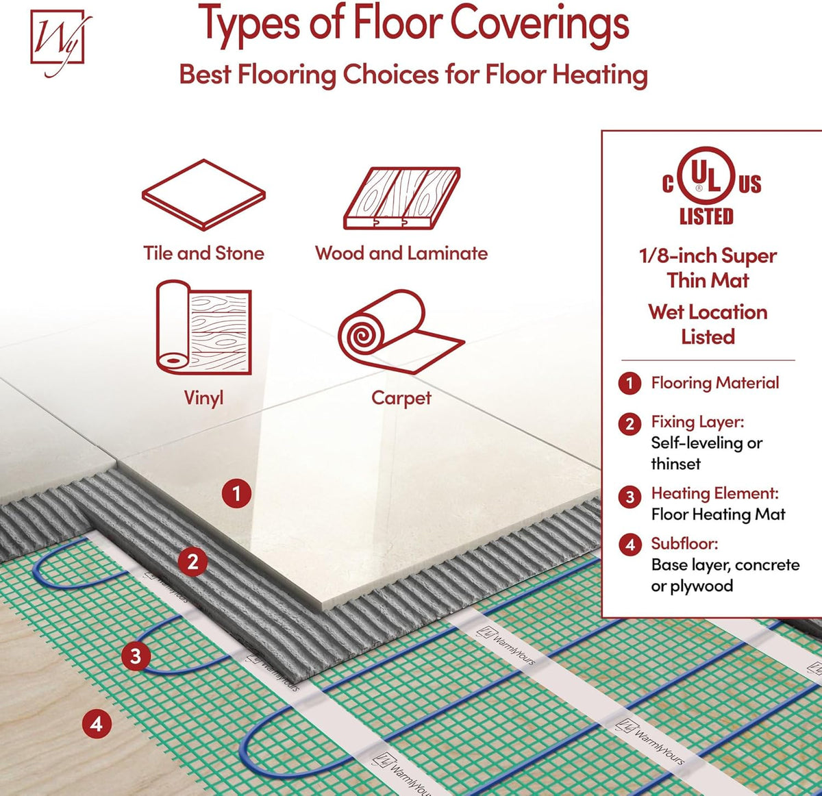 99 Sqft Heated Floor Mat Kit with Radiant Floor Heating System Thermostat UTN5, Two Sensors, Tester, 120V Electric Radiant Floor Heating Mat installs under Bathroom Tile, Vinyl - WarmlyYours TempZone