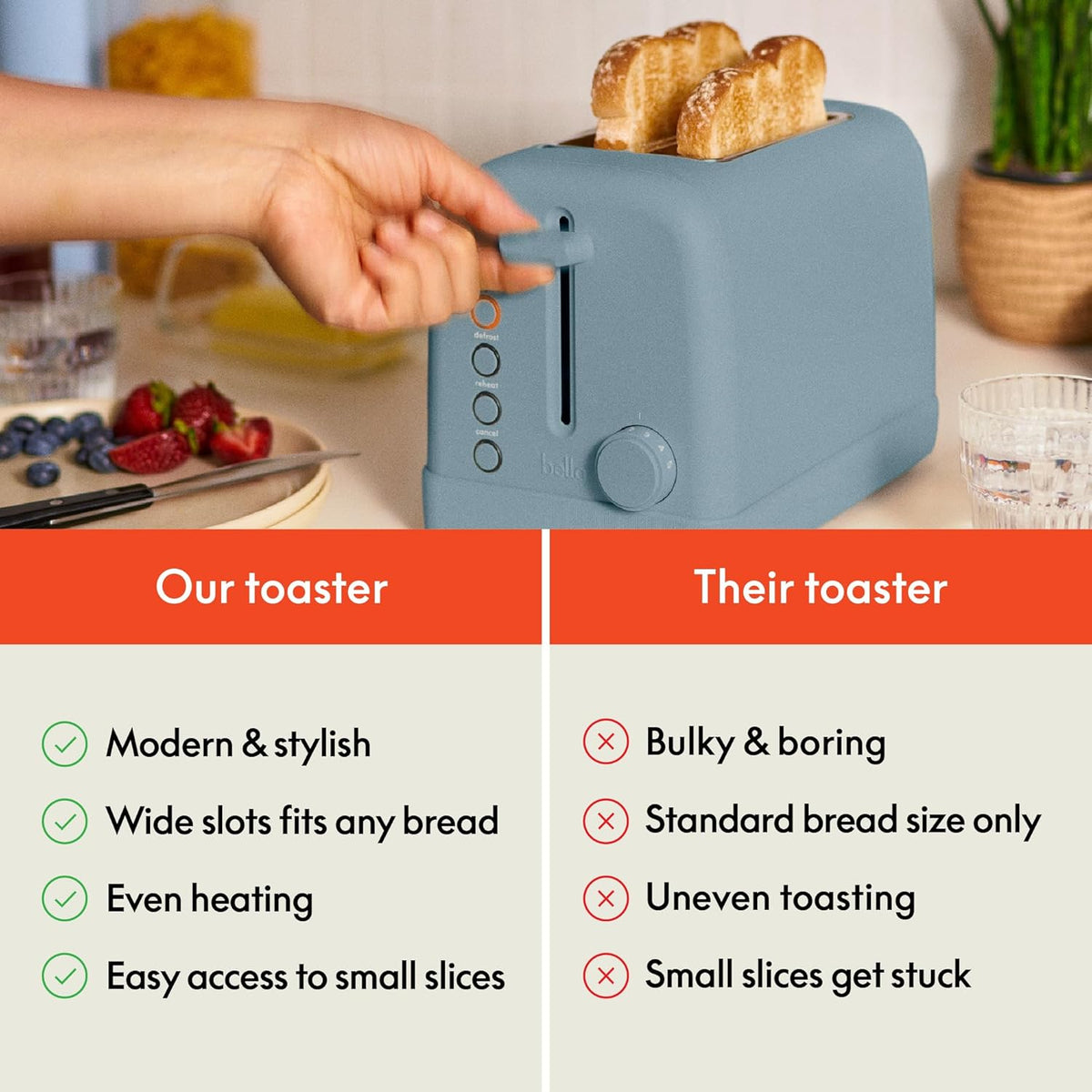 bella 2 Slice Toaster, 6 Setting Shade Control w Reheat, Cancel, Bagel & Defrost Buttons, Removable Crumb Tray, Anti Jam & Auto Shutoff, Auto Centering Guides & Cord Wrap, 900 Watt, Surf