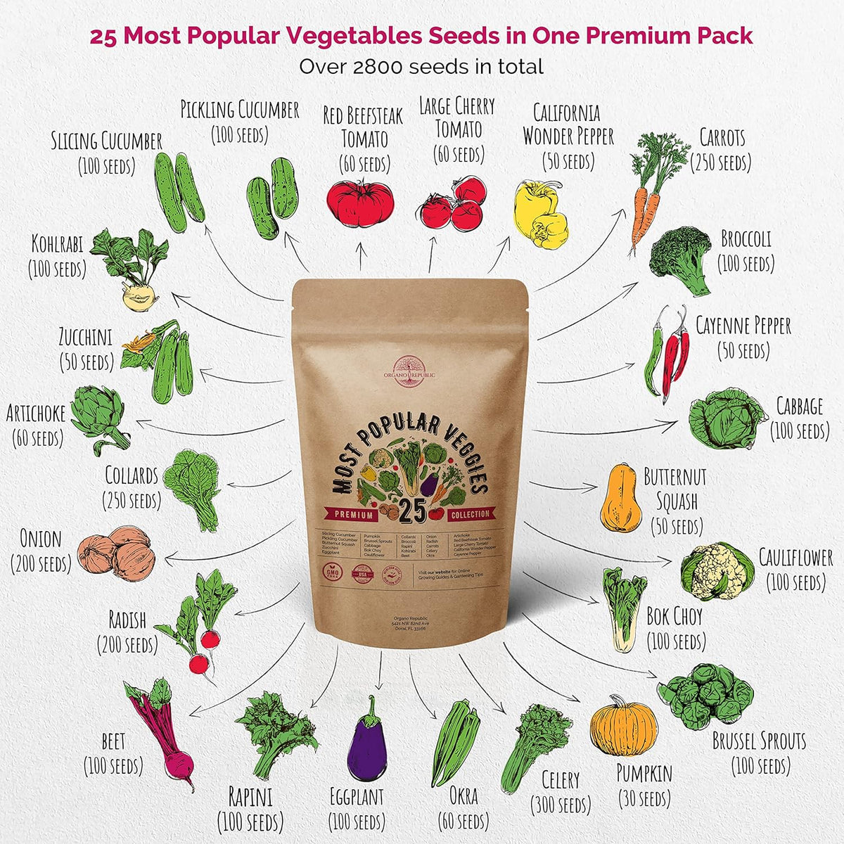 Organo Republic Vegetable Seeds for Planting Vegetables and Fruits - 25 Non-GMO Heirloom Seed Packets for Hydroponic and Outdoor Planting, Semillas de Vegetales para Sembrar